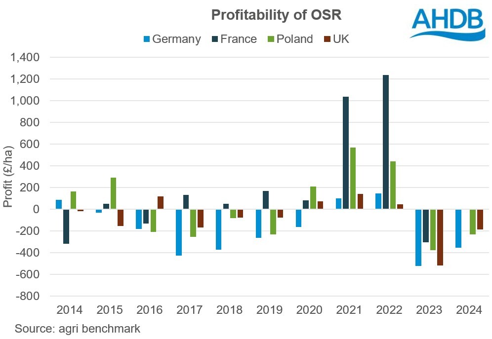 CHART EU OSR profitability.jpg